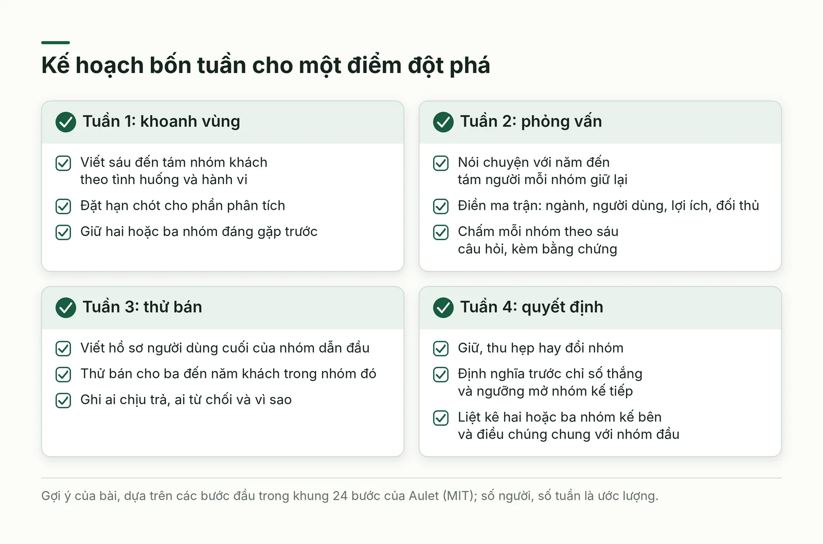 Kế hoạch bốn tuần từ khoanh vùng, phỏng vấn, thử bán đến quyết định