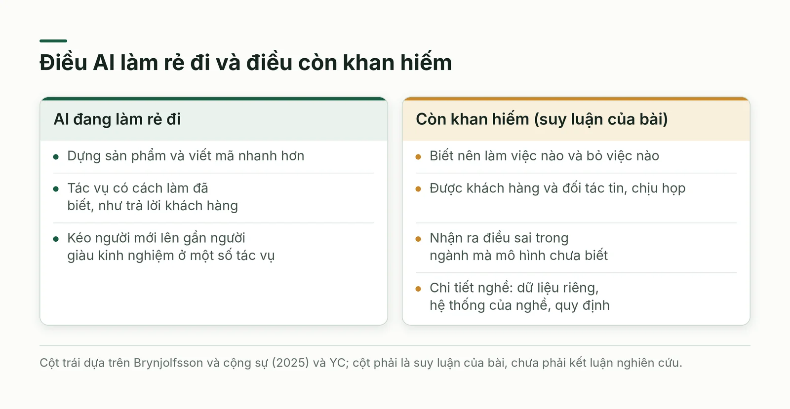 So sánh điều AI làm rẻ đi và điều còn khan hiếm