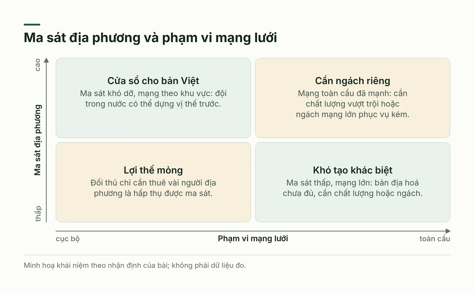 Ma trận ma sát địa phương và phạm vi mạng lưới