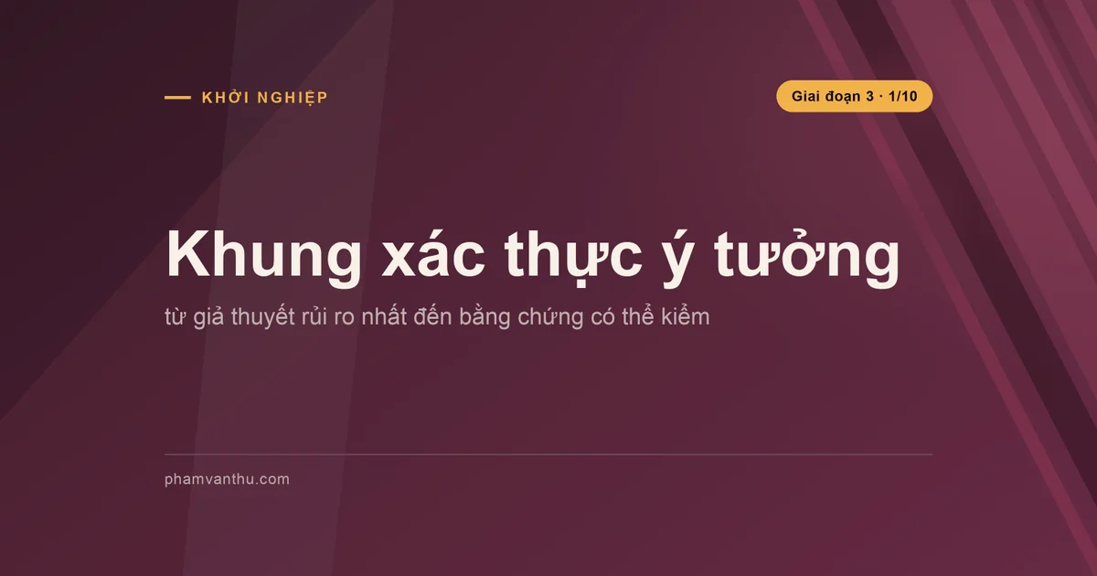Ảnh bìa bài: Khung xác thực ý tưởng