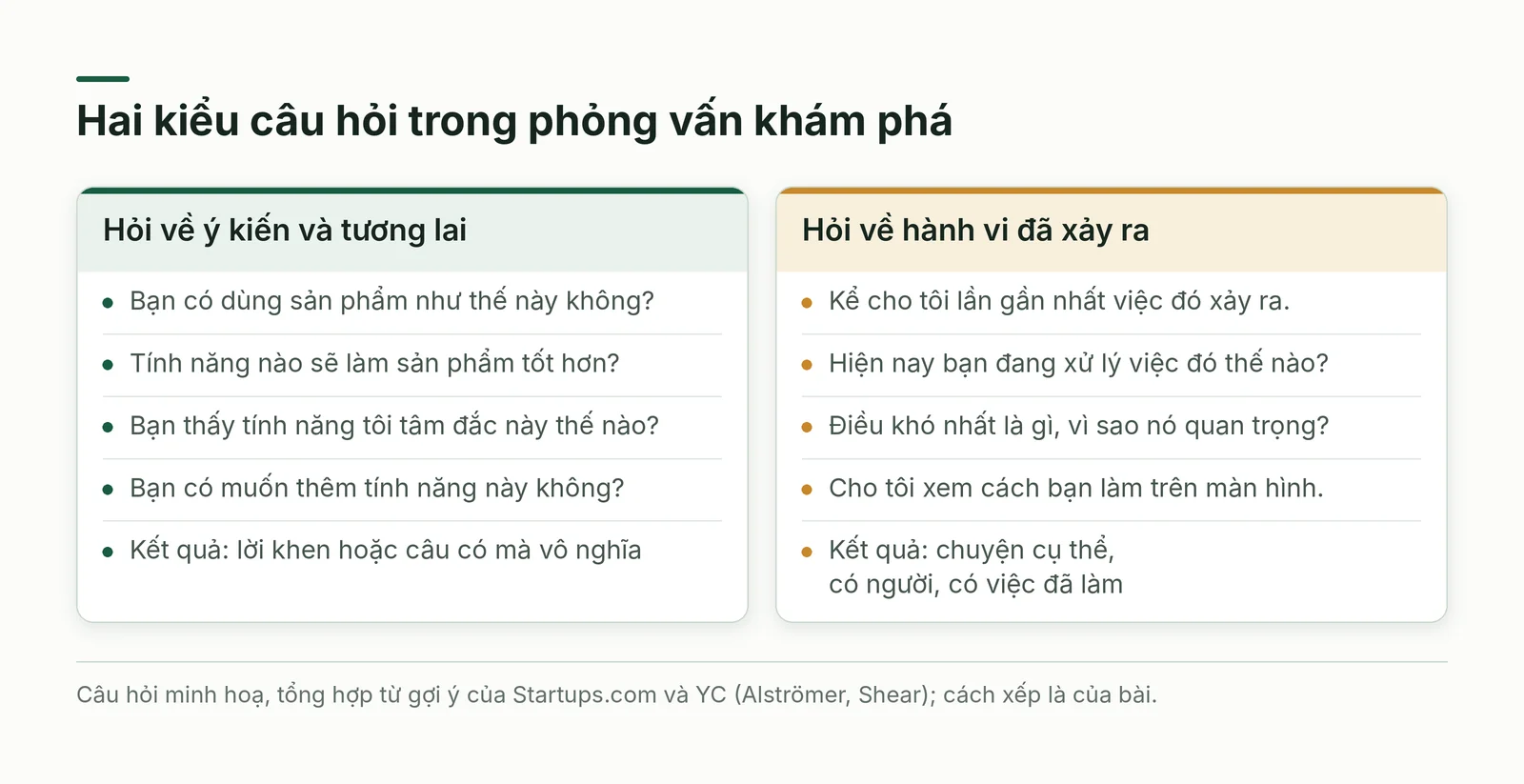 So sánh câu hỏi về ý kiến với câu hỏi về hành vi