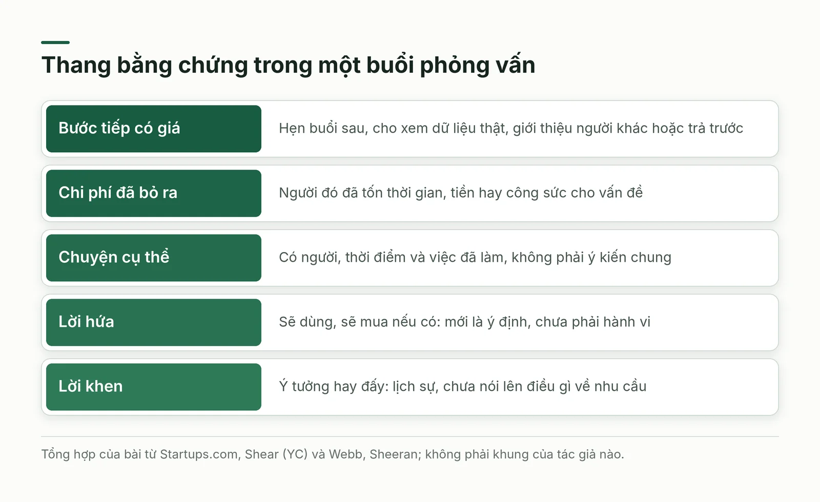 Thang năm bậc bằng chứng từ lời khen đến cam kết có chi phí