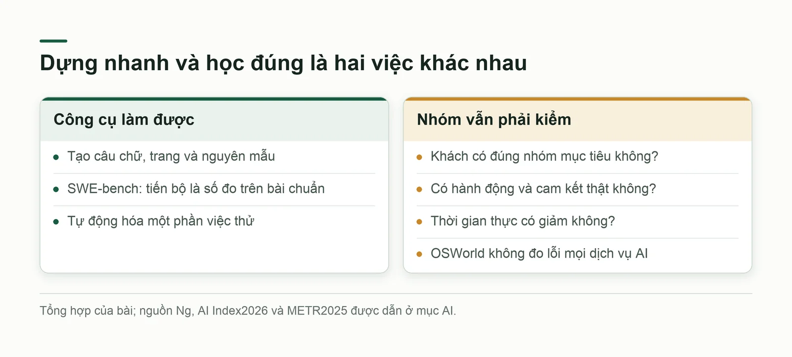 So sánh hai cột: điều AI làm rẻ và điều AI không đổi.