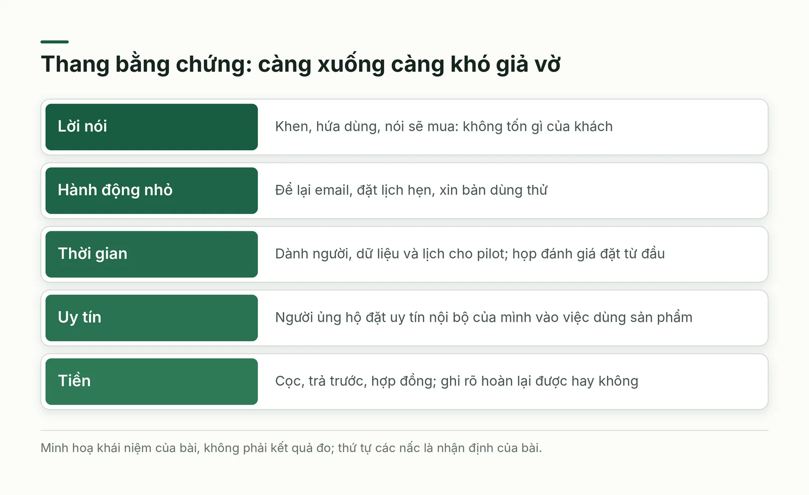 Thang bằng chứng về mức sẵn sàng chi trả