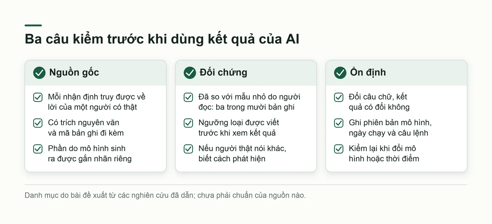 Danh mục ba câu kiểm trước khi dùng kết quả AI