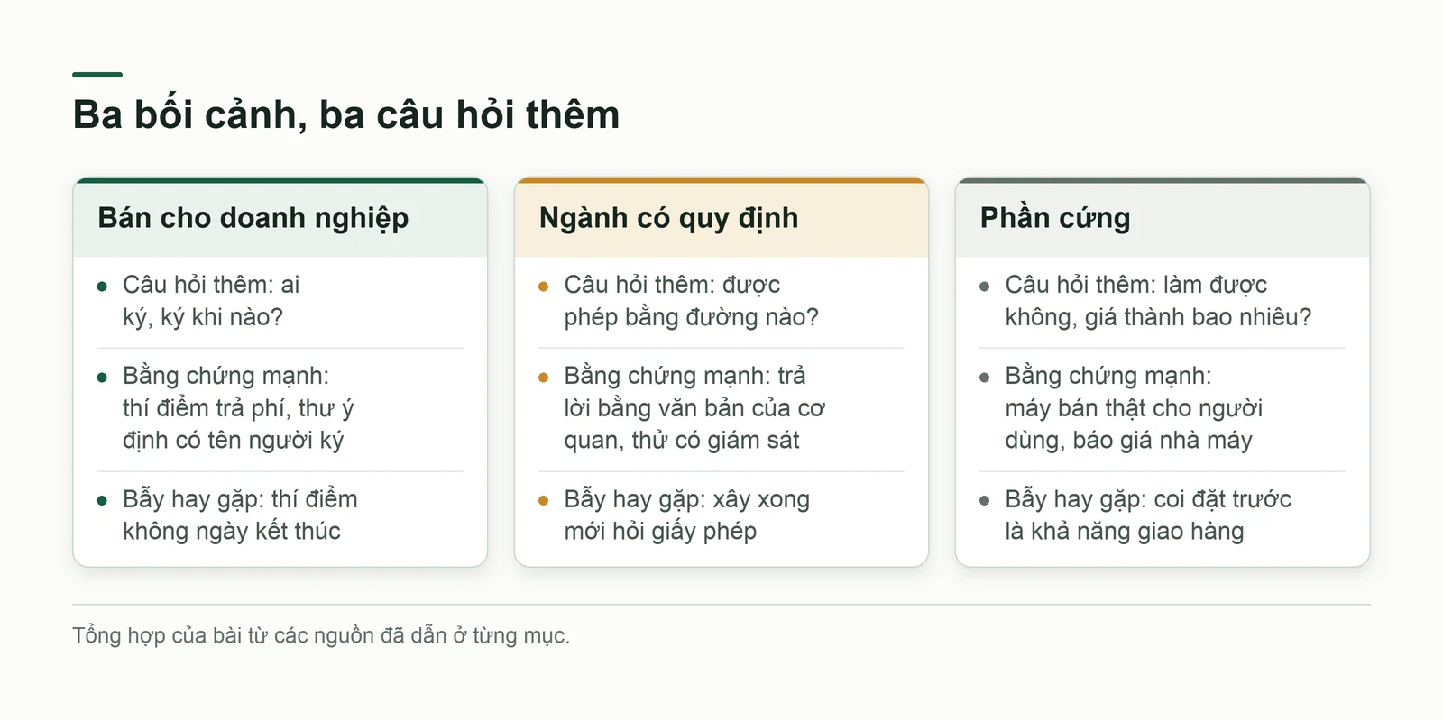 So sánh ba bối cảnh theo câu hỏi thêm, bằng chứng mạnh, bẫy hay gặp