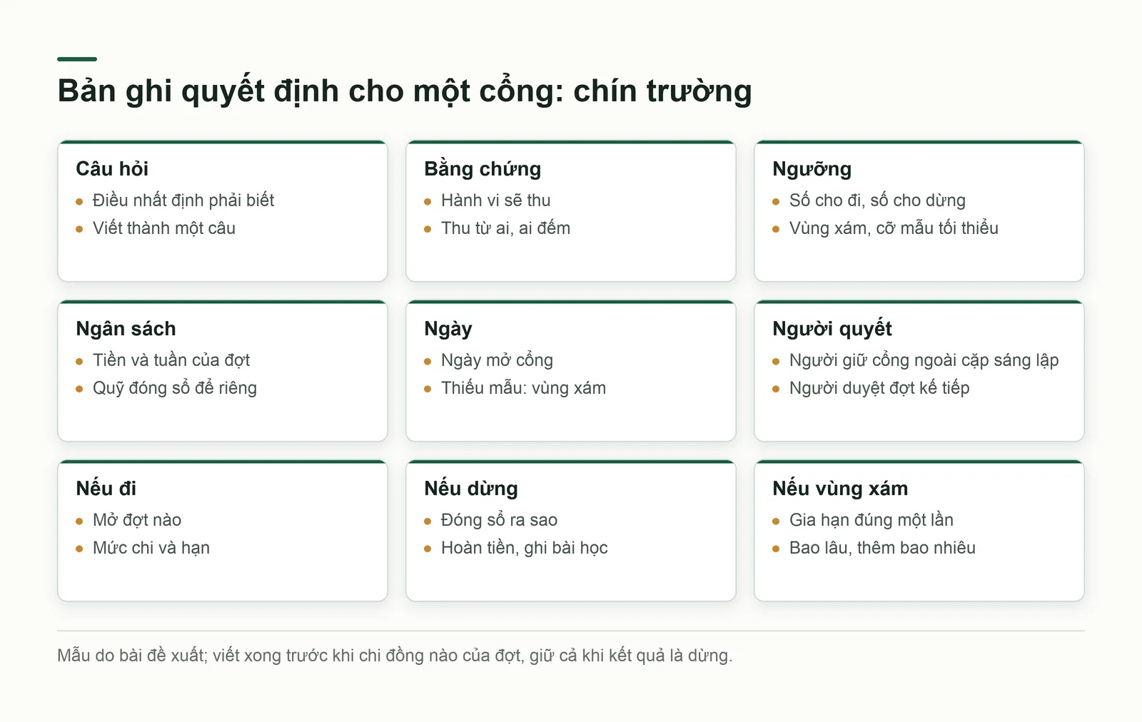Lưới chín ô của bản ghi quyết định