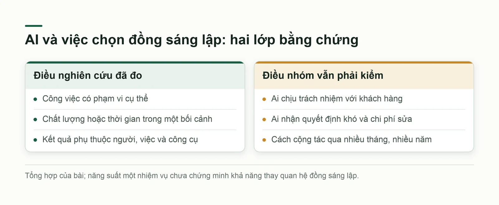 So sánh điều AI đã thay đổi, điều chưa có bằng chứng thay đổi và điều cần thận trọng khi đọc