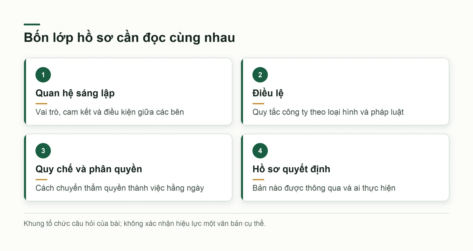 Bốn lớp hồ sơ từ quan hệ sáng lập đến ghi từng quyết định