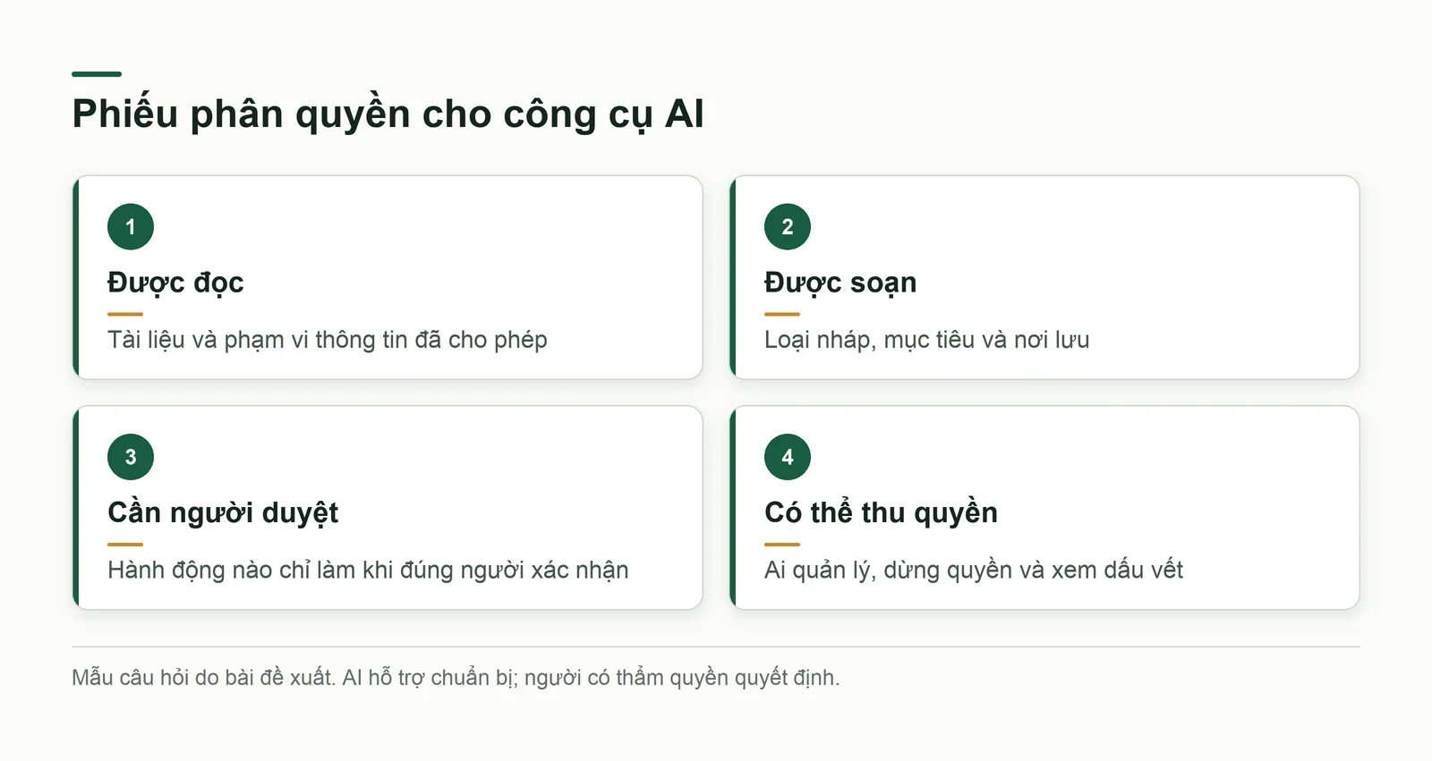 Bốn giới hạn công cụ: được đọc, được soạn, cần người duyệt và có thể thu quyền