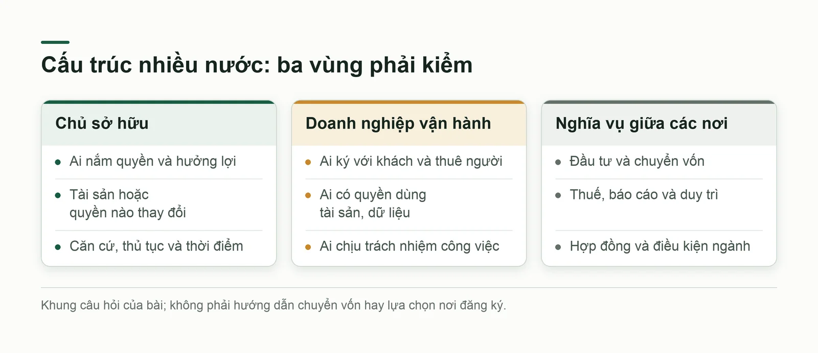 Ba vùng hồ sơ cần kiểm khi dự kiến cấu trúc xuyên biên giới