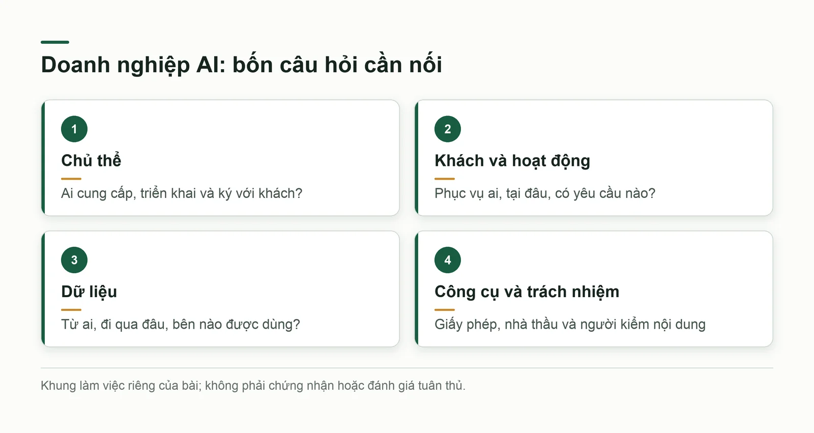 Bốn câu hỏi về chủ thể, khách hàng, dữ liệu và công cụ AI