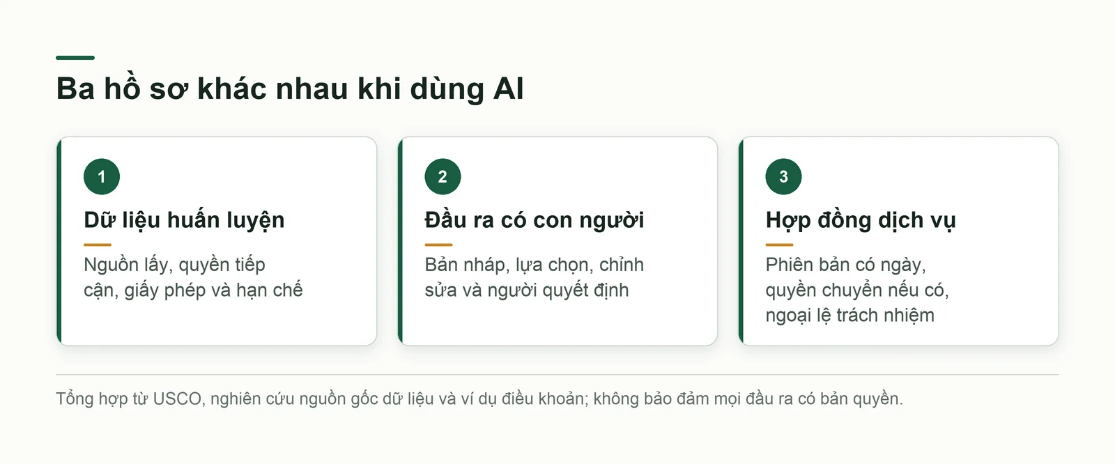 So sánh ba câu hỏi pháp lý về AI và hồ sơ cần giữ