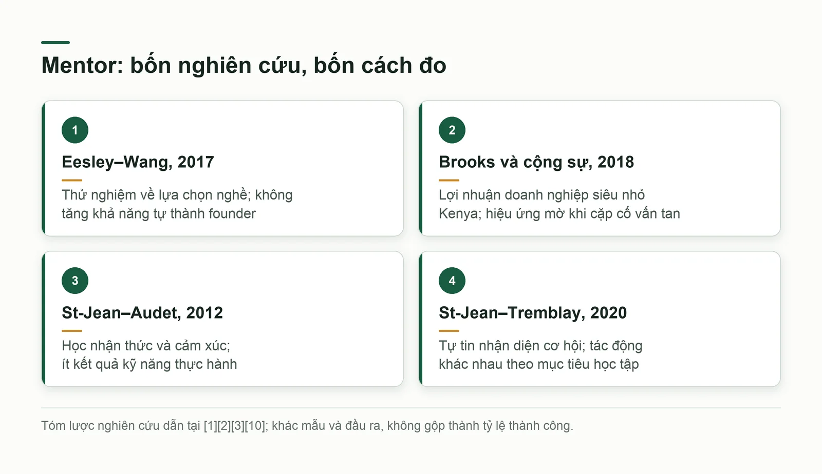 Bốn nghiên cứu về mentor và các loại đầu ra khác nhau