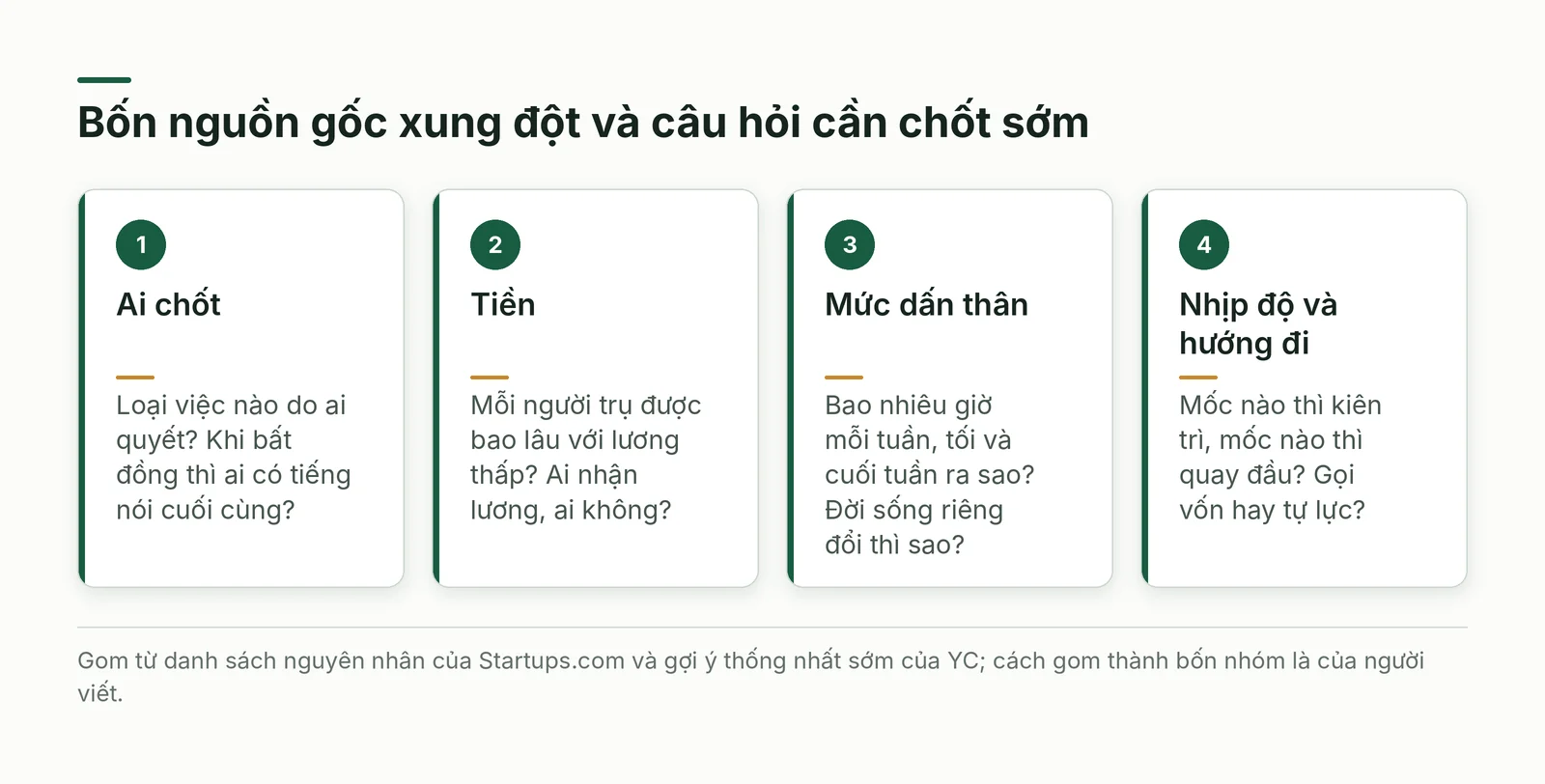 Bốn thẻ nguồn gốc xung đột