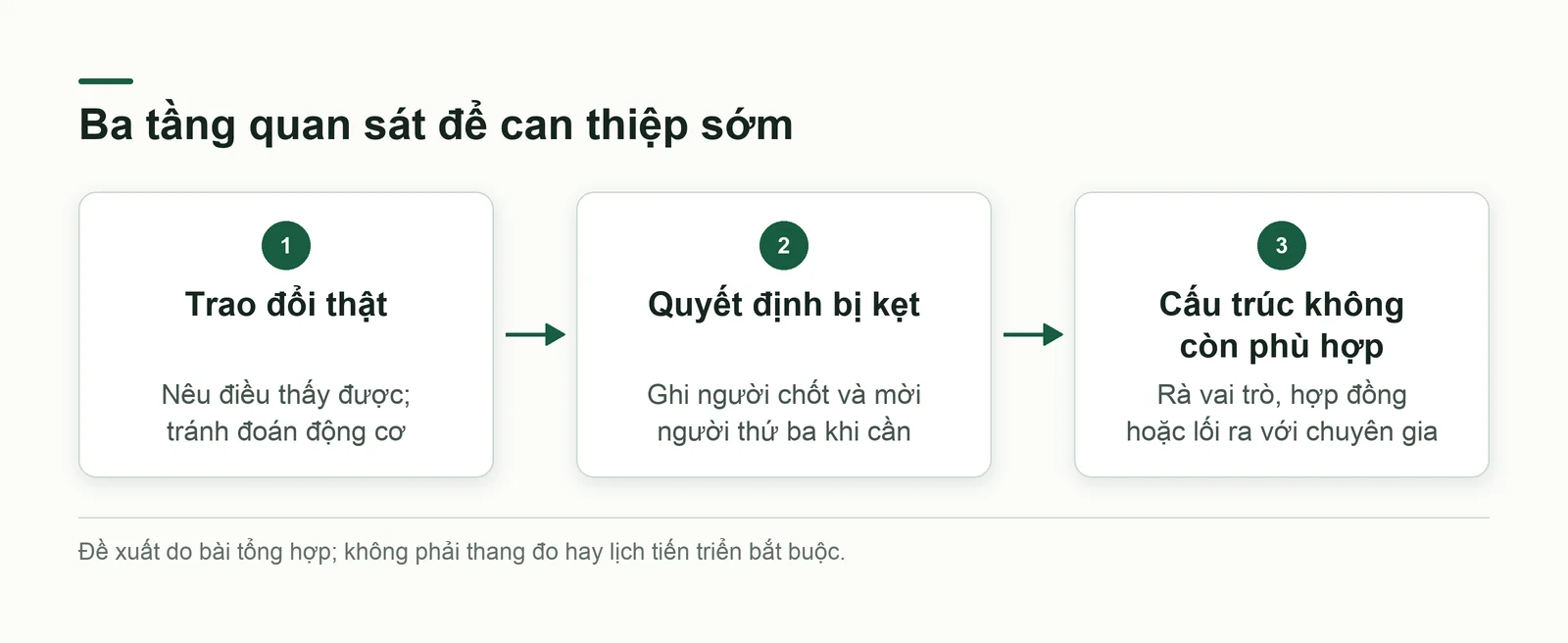 Ba tầng quan sát để can thiệp sớm