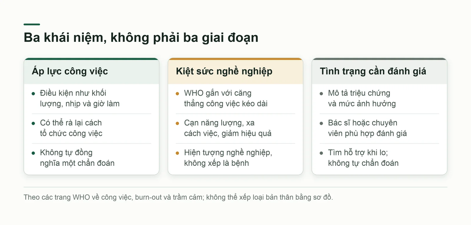 Ba khái niệm áp lực công việc, kiệt sức và tình trạng cần đánh giá; không phải ba giai đoạn