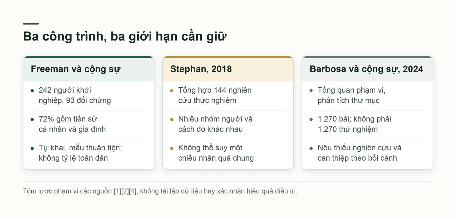 Bảng so sánh ba công trình: cỡ mẫu, kết quả chính và giới hạn
