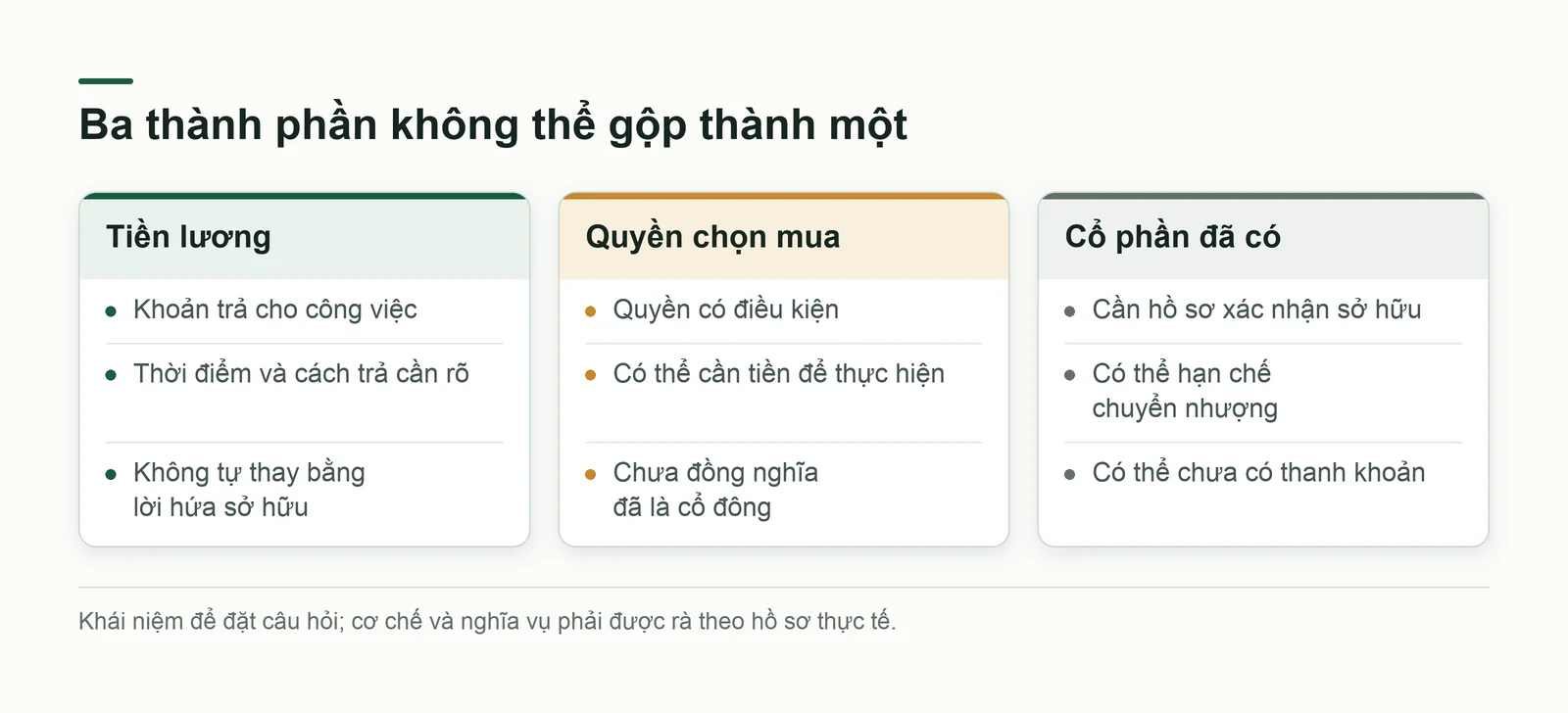Ba thành phần của đãi ngộ gồm tiền lương, quyền mua có điều kiện và cổ phần đã có
