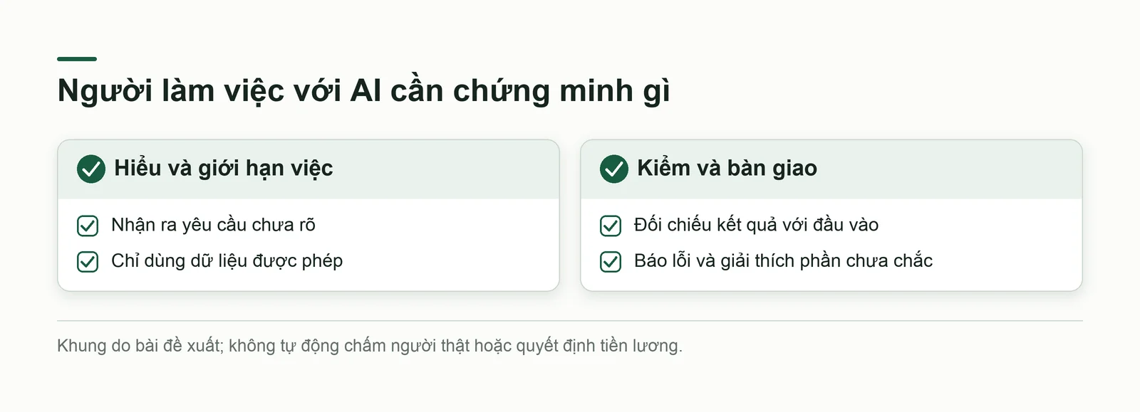 Bốn câu hỏi khi đánh giá người làm việc với AI: hiểu việc, dùng đúng dữ liệu, kiểm tra và bàn giao