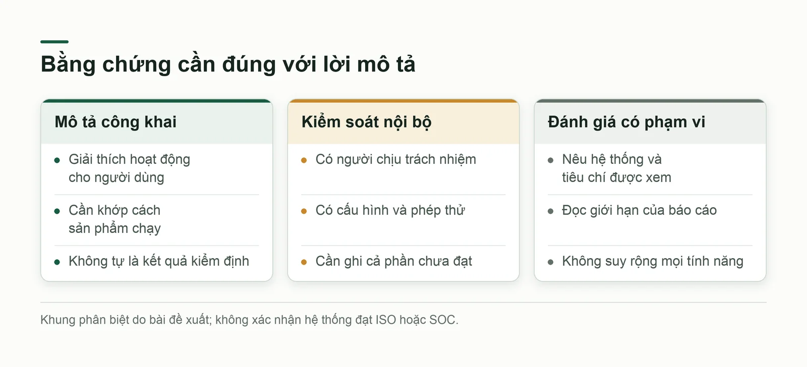 Ba loại bằng chứng: mô tả công khai, kiểm soát nội bộ và đánh giá có phạm vi