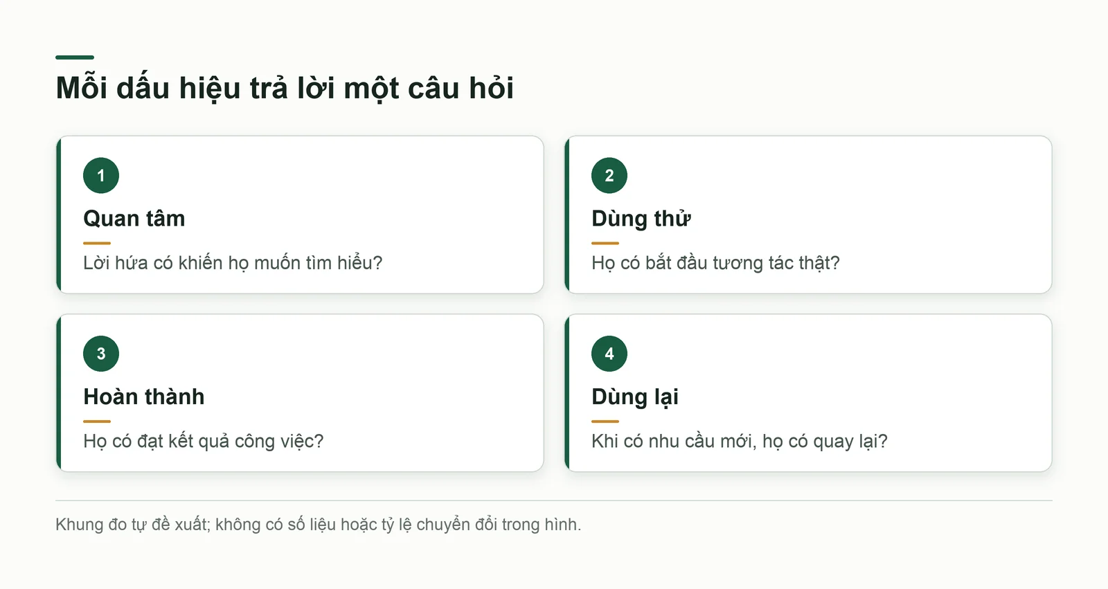 Phân biệt các dấu hiệu quan tâm, dùng thử, hoàn thành và sử dụng lại