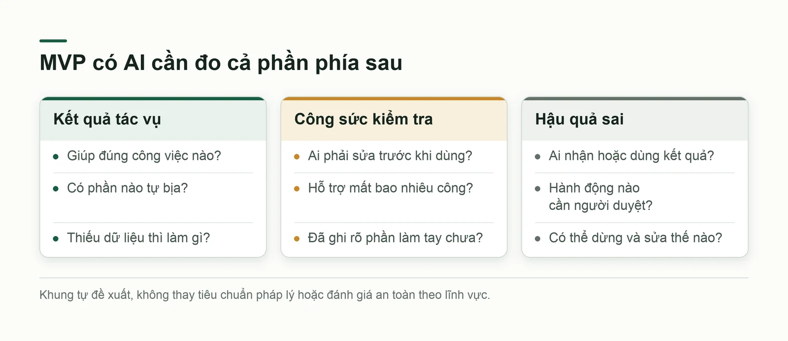Ba lớp cần đo của bản thử AI gồm kết quả tác vụ, công sức kiểm tra và hậu quả sai
