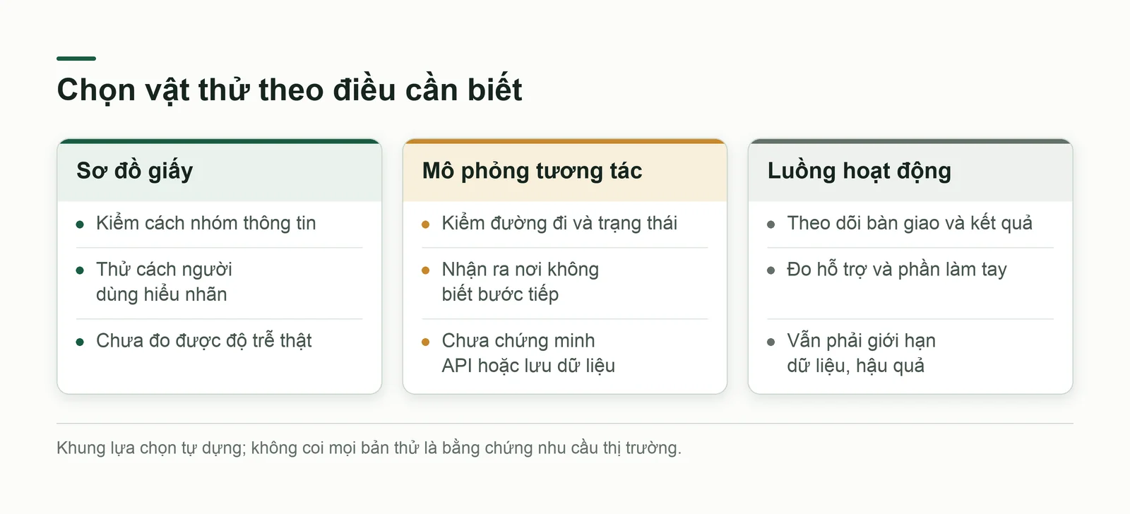 Ba dạng vật thử với câu hỏi và giới hạn khác nhau