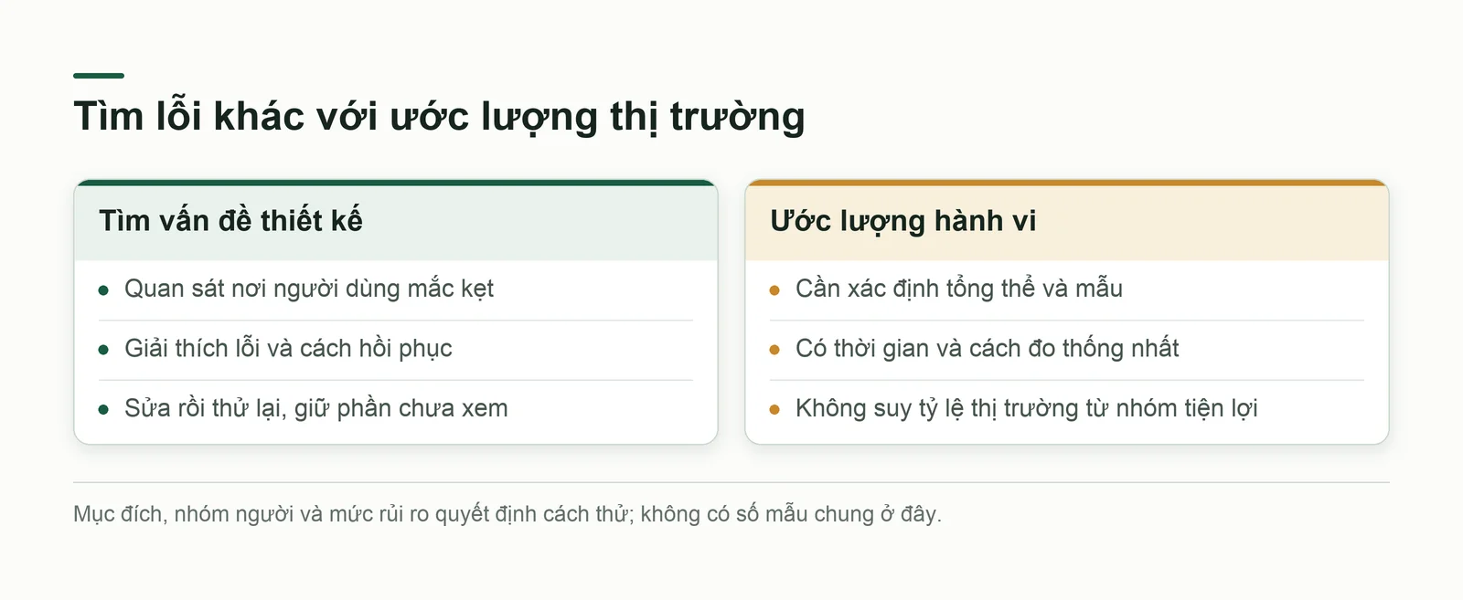 Phân biệt tìm vấn đề thiết kế với ước lượng hành vi toàn thị trường