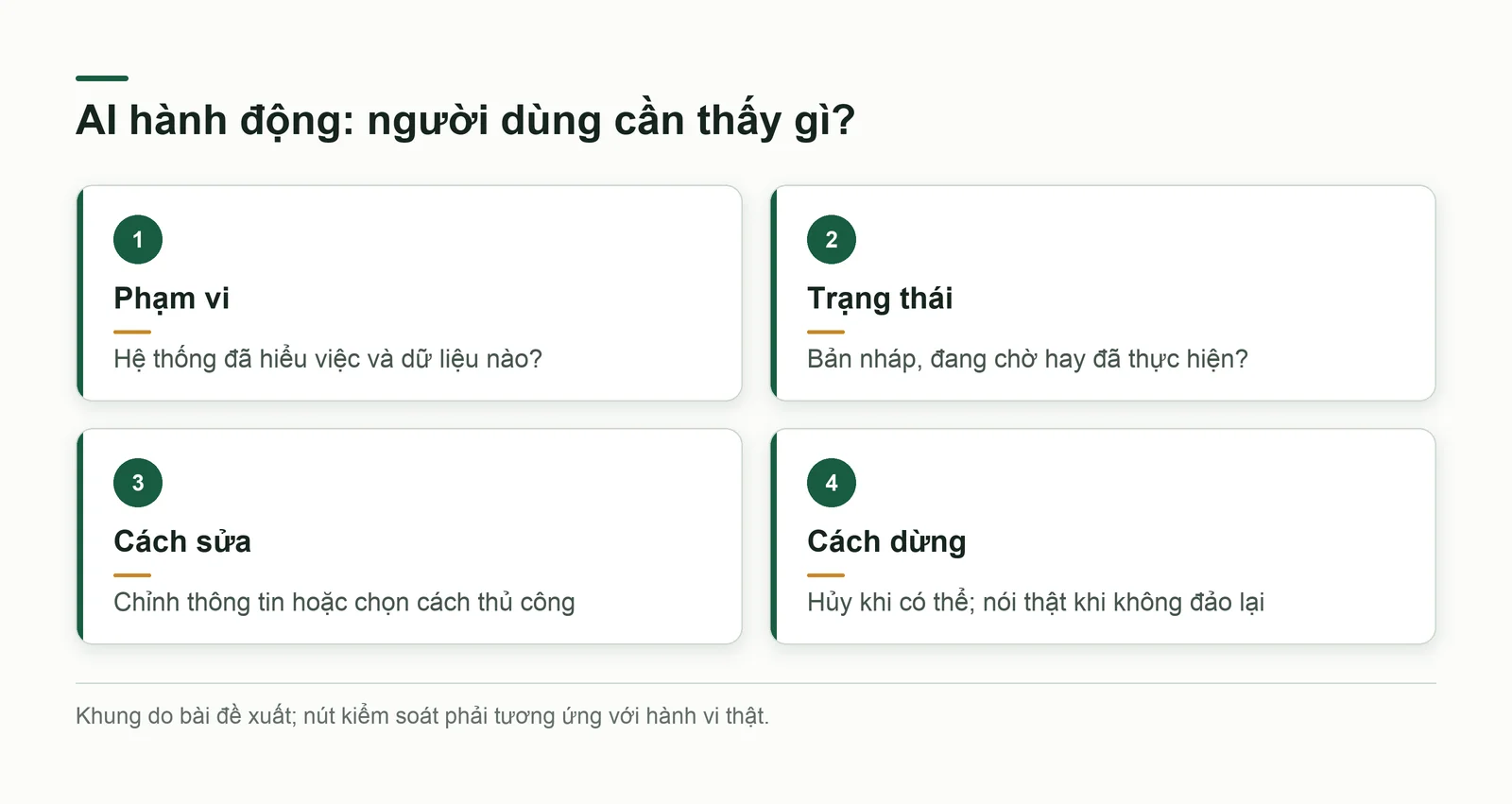 Bốn phần cần thấy khi AI thực hiện việc: phạm vi, trạng thái, cách sửa và cách dừng