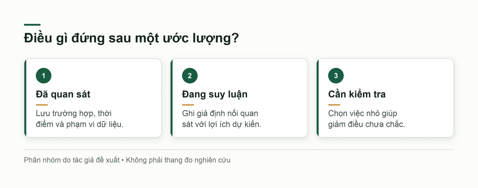 Ba mức hiểu biết: quan sát trực tiếp, suy luận có căn cứ và điều cần thử