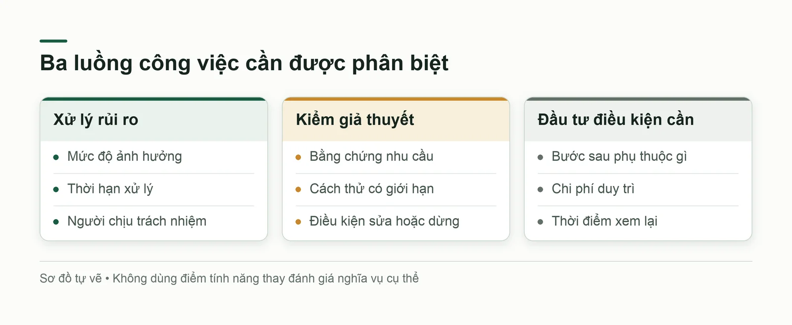 Ba hướng đề nghị: xử lý rủi ro, kiểm giả thuyết và đầu tư điều kiện cần
