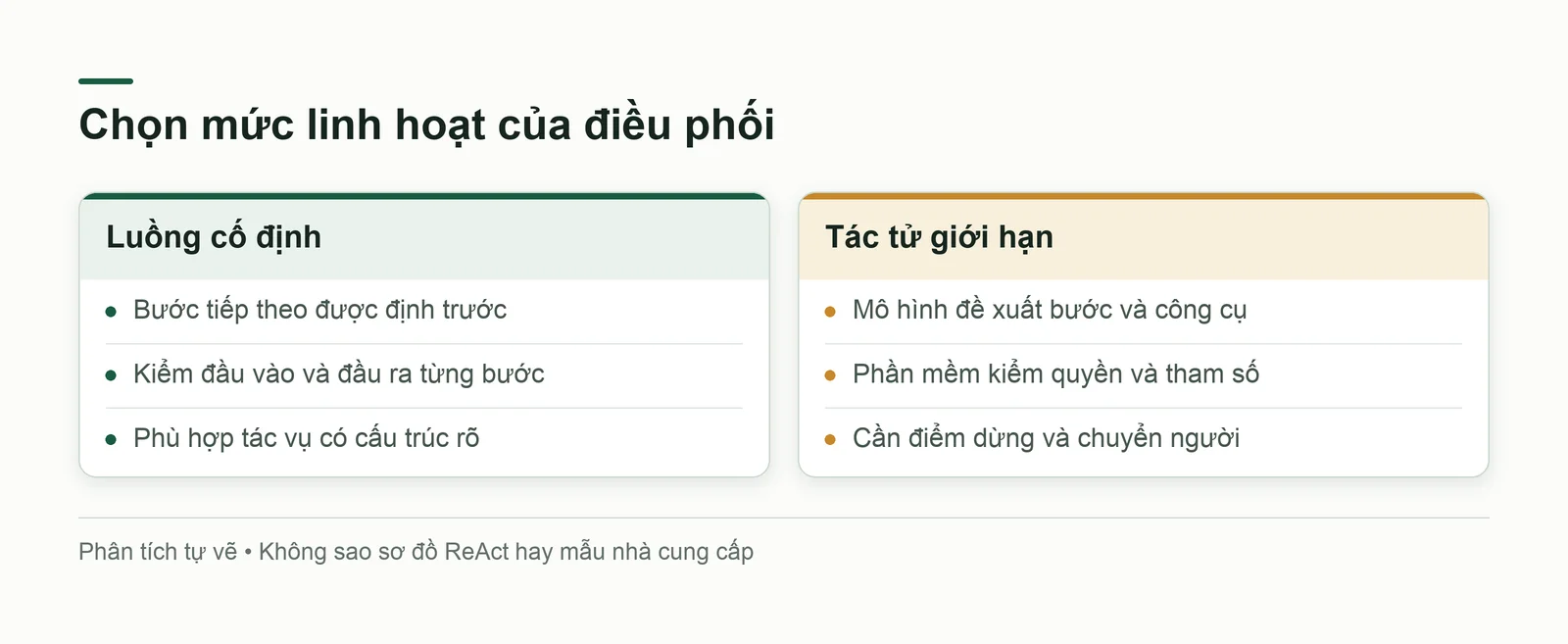 Hai cách điều phối: đường cố định và lựa chọn linh hoạt trong phạm vi