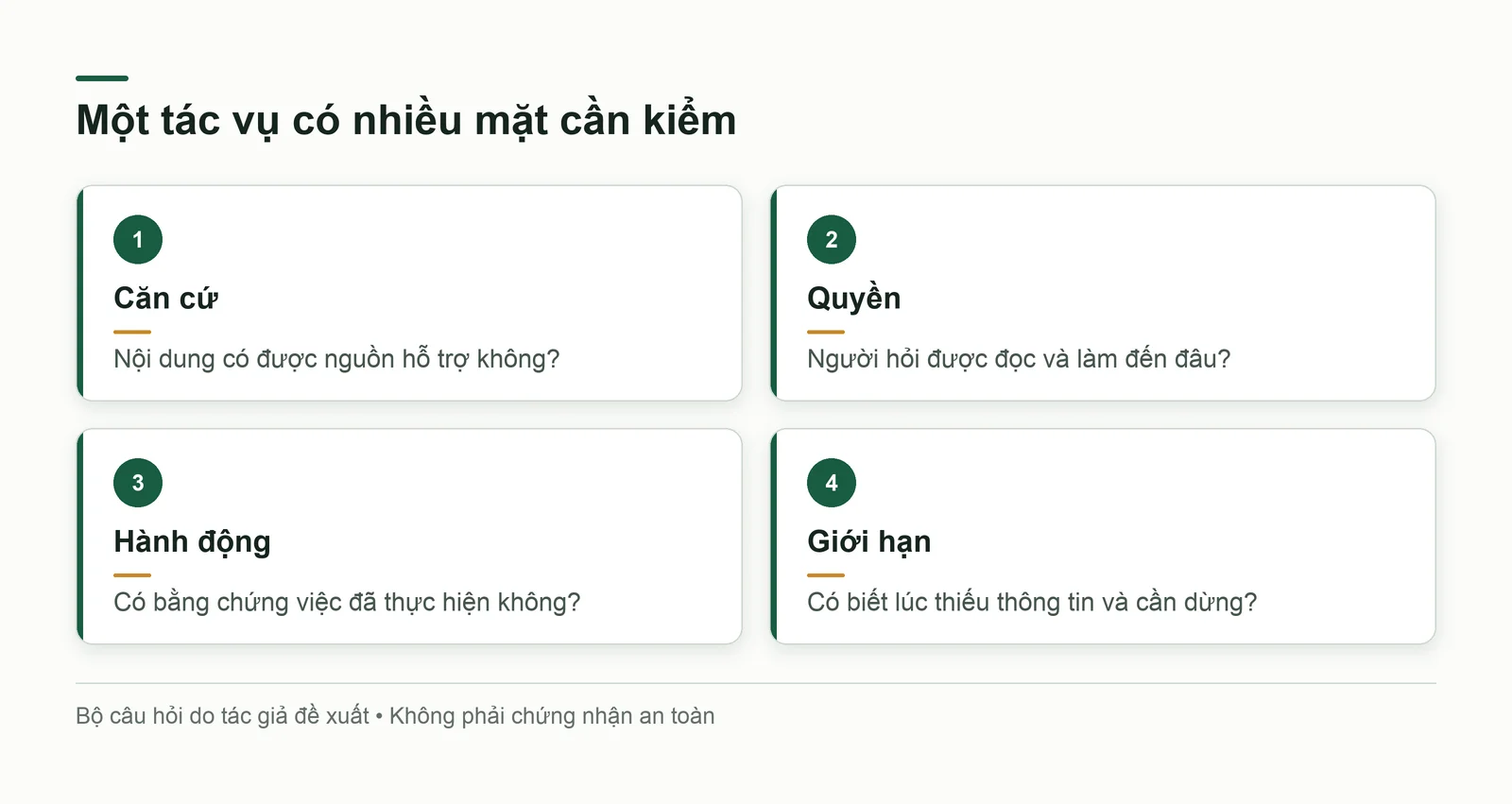 Bốn câu hỏi: nội dung có căn cứ, quyền có đúng, hành động có thật và giới hạn có rõ