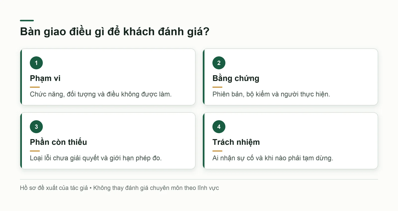 Hồ sơ bàn giao gồm phạm vi, bằng chứng, thiếu sót và người xử lý