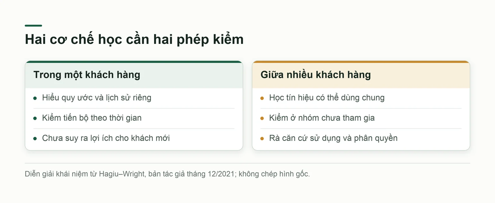 So sánh học trong một khách hàng và học giữa nhiều khách hàng