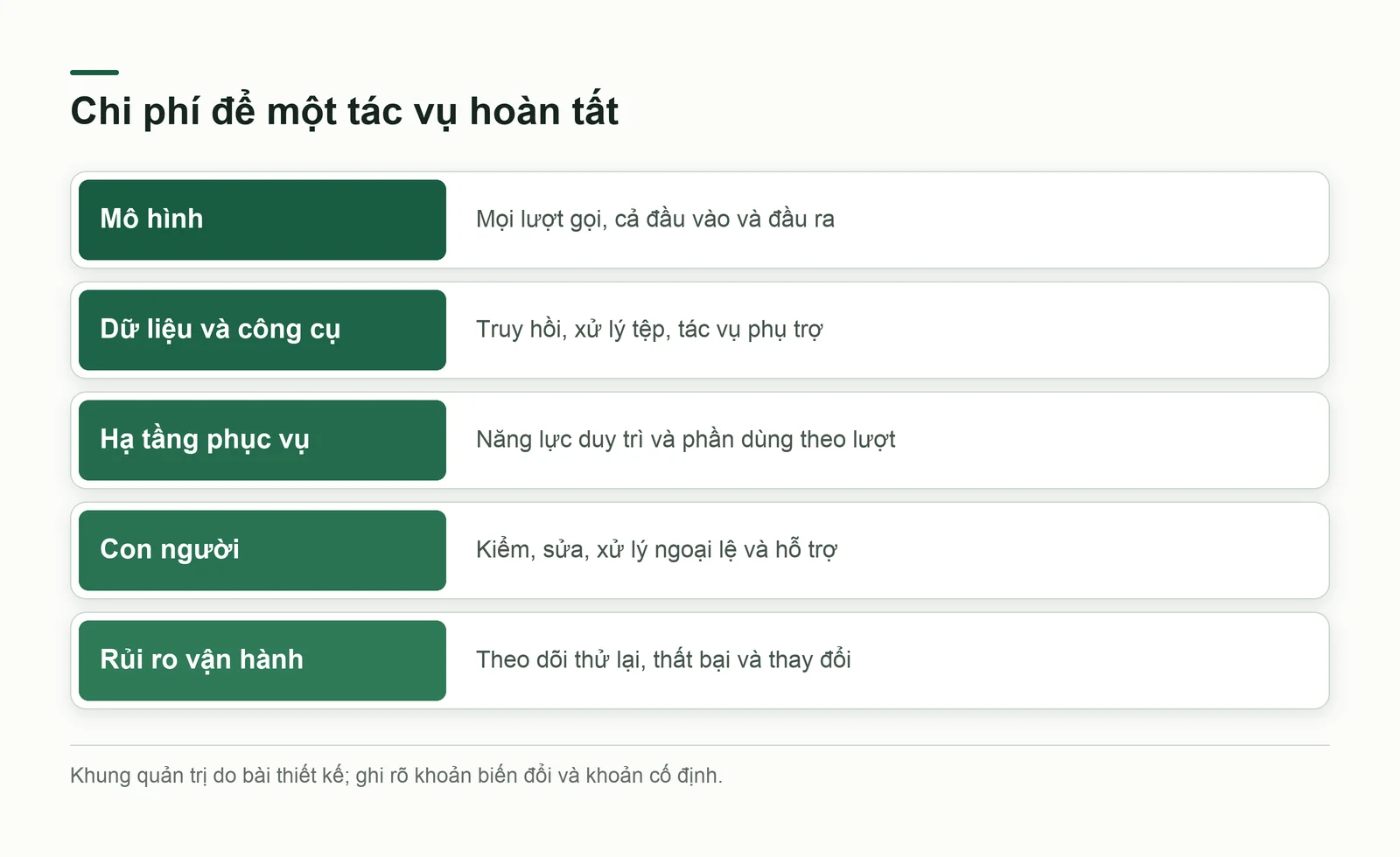 Năm lớp chi phí từ mô hình tới kết quả khách hàng sử dụng được