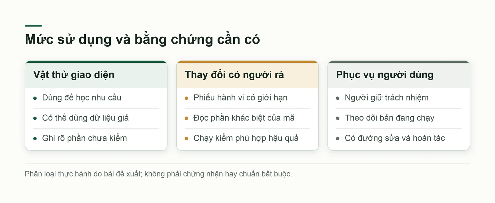 Ba mức sử dụng AI cần mức bằng chứng khác nhau