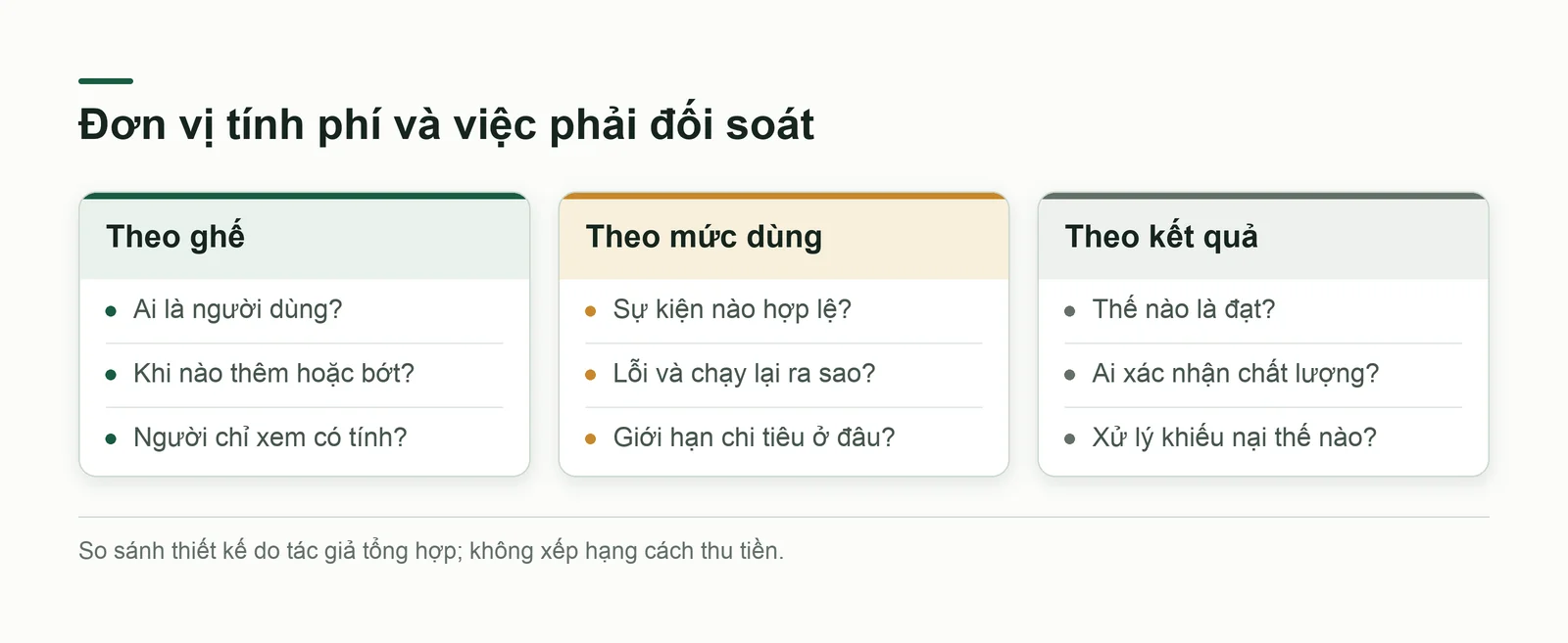 Ba cách thu tiền và trách nhiệm đo lường tương ứng