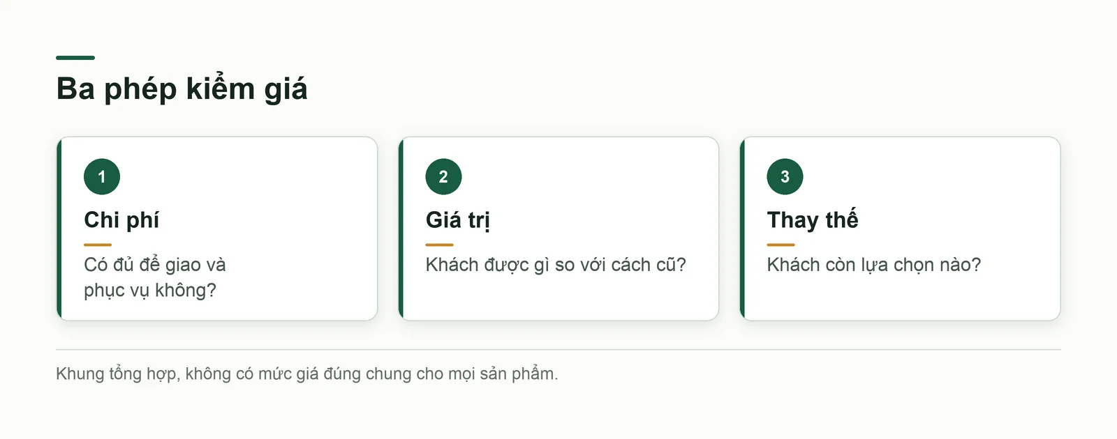 Ba câu hỏi từ chi phí, giá trị và lựa chọn thay thế