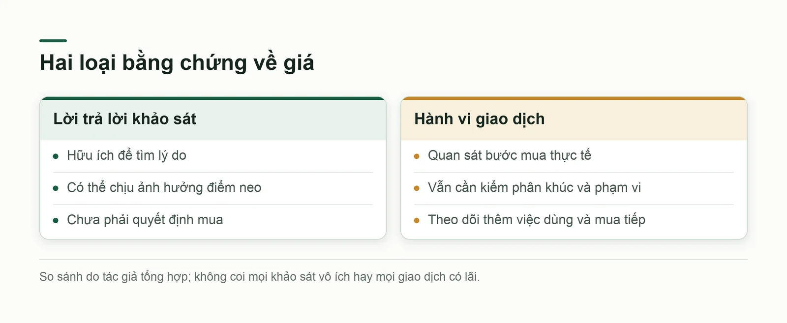 Hai loại bằng chứng khi hỏi giá và quan sát mua