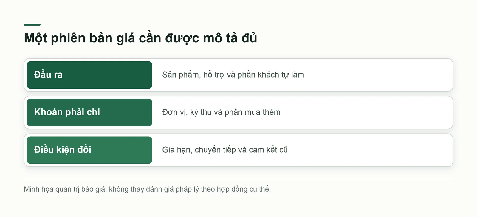 Những điều cần giữ rõ khi thay bảng giá