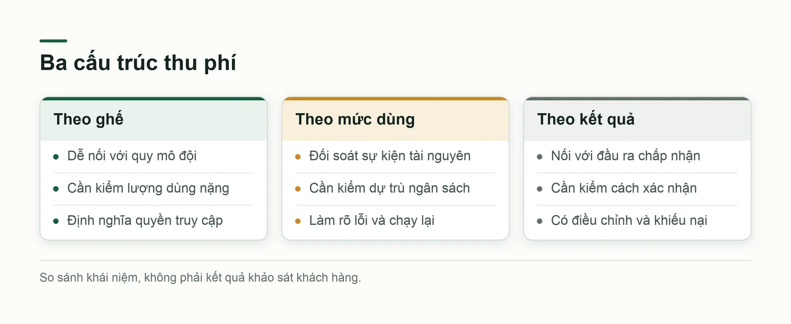 So sánh ba cách thu và rủi ro cần kiểm