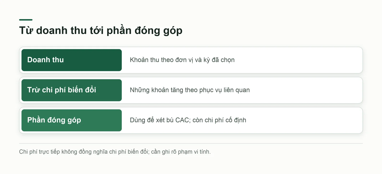 Phân biệt doanh thu, phần đóng góp và chi phí tìm khách