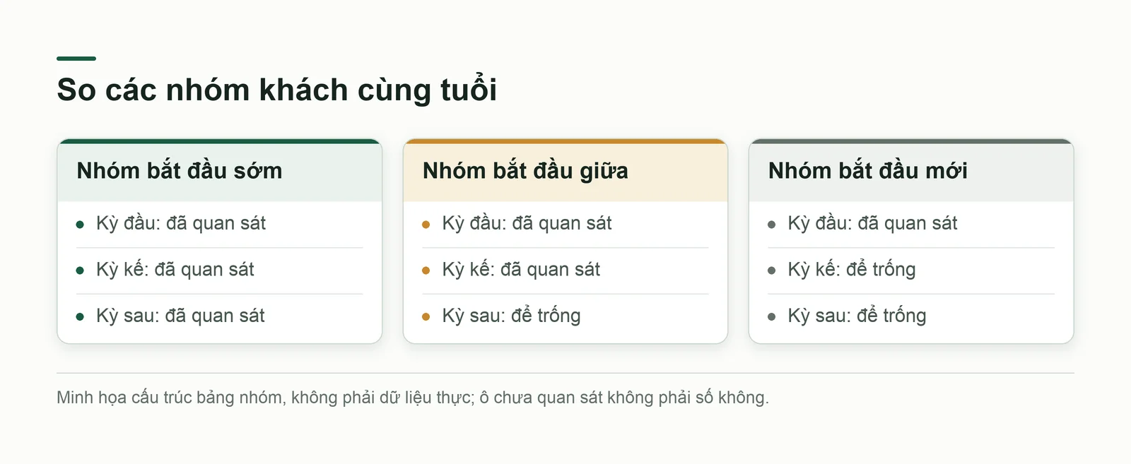 Cách so nhóm khách cùng tuổi thay vì gộp mọi khách