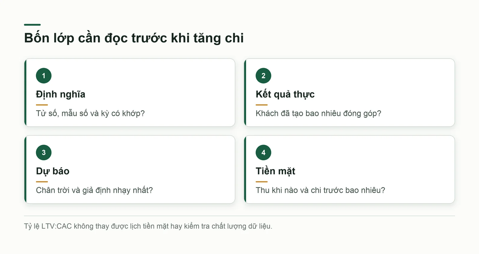 Bốn lớp dữ liệu trước khi tăng ngân sách tìm khách