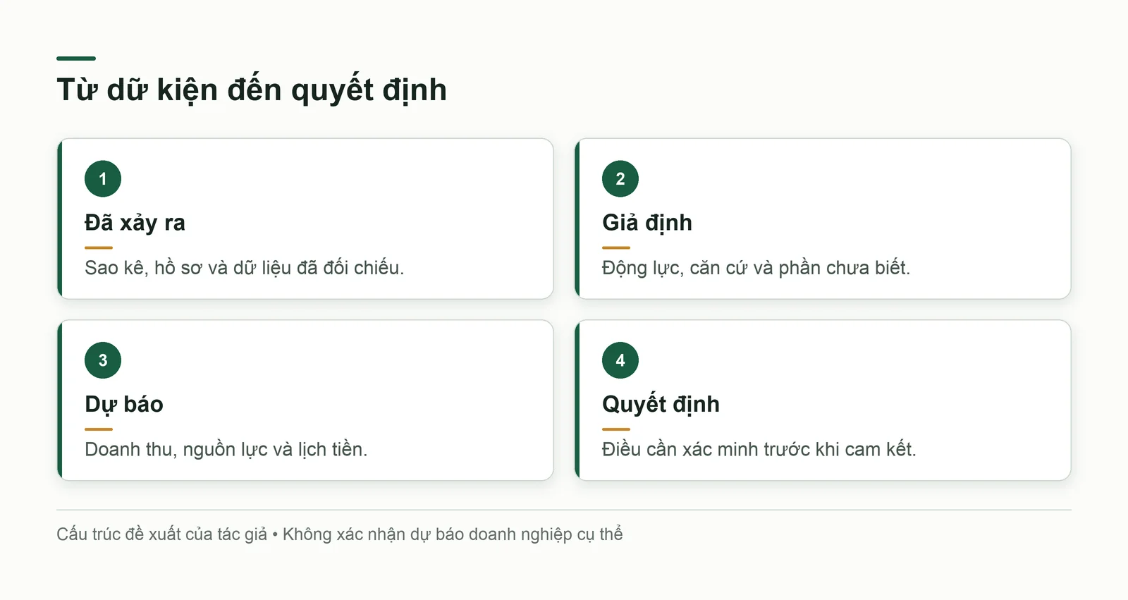 Bốn lớp từ dữ kiện đã xảy ra đến giả định vận hành, dự báo và quyết định