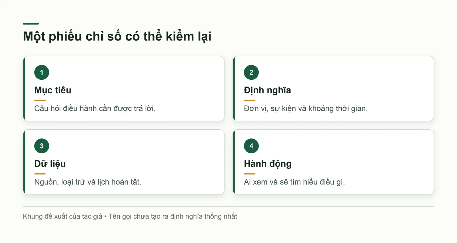 Phiếu chỉ số gồm mục tiêu, định nghĩa, dữ liệu và hành động dự kiến