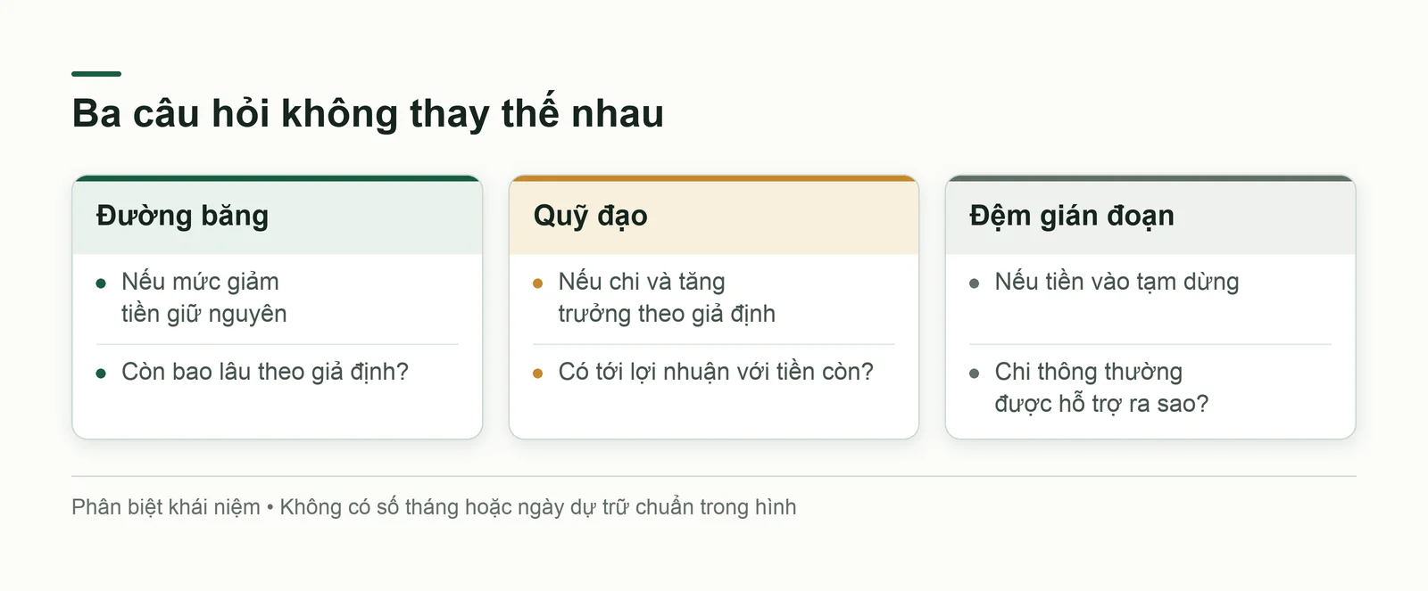Phân biệt đường băng, quỹ đạo tới lợi nhuận và đệm tiền trước gián đoạn