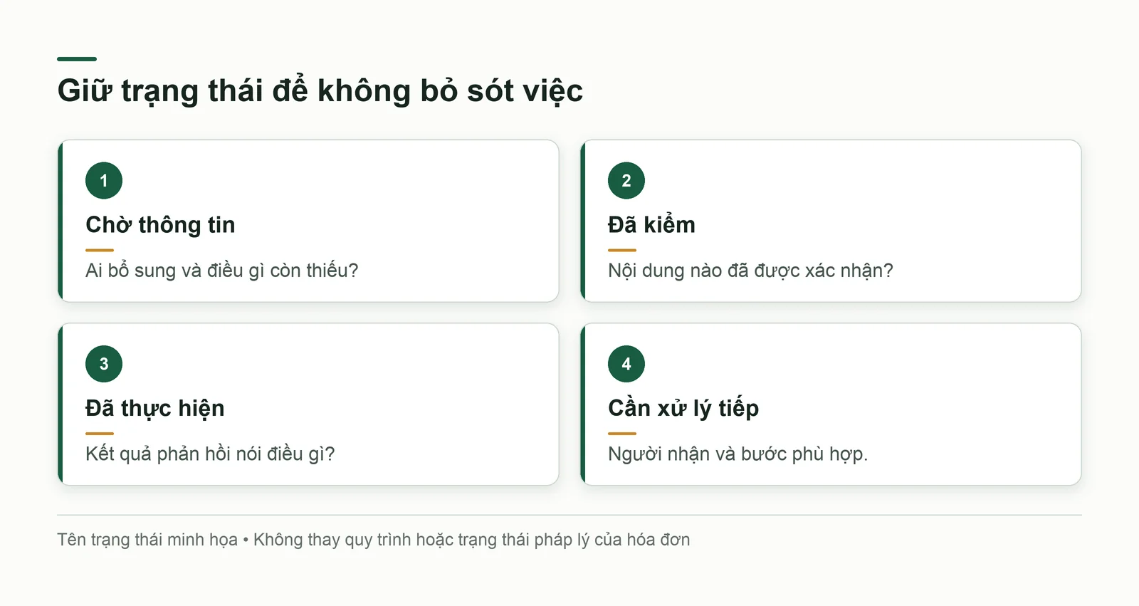 Phân biệt thông tin đủ, hồ sơ đã kiểm, kết quả thực hiện và phần cần xử lý tiếp